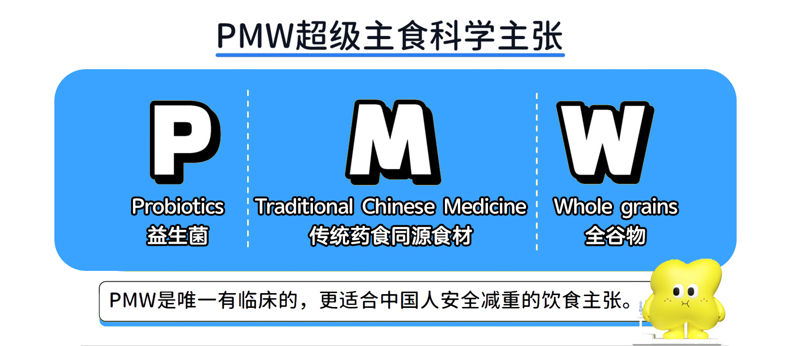 首次提出针对国人的PMW超级主食饮食主张
